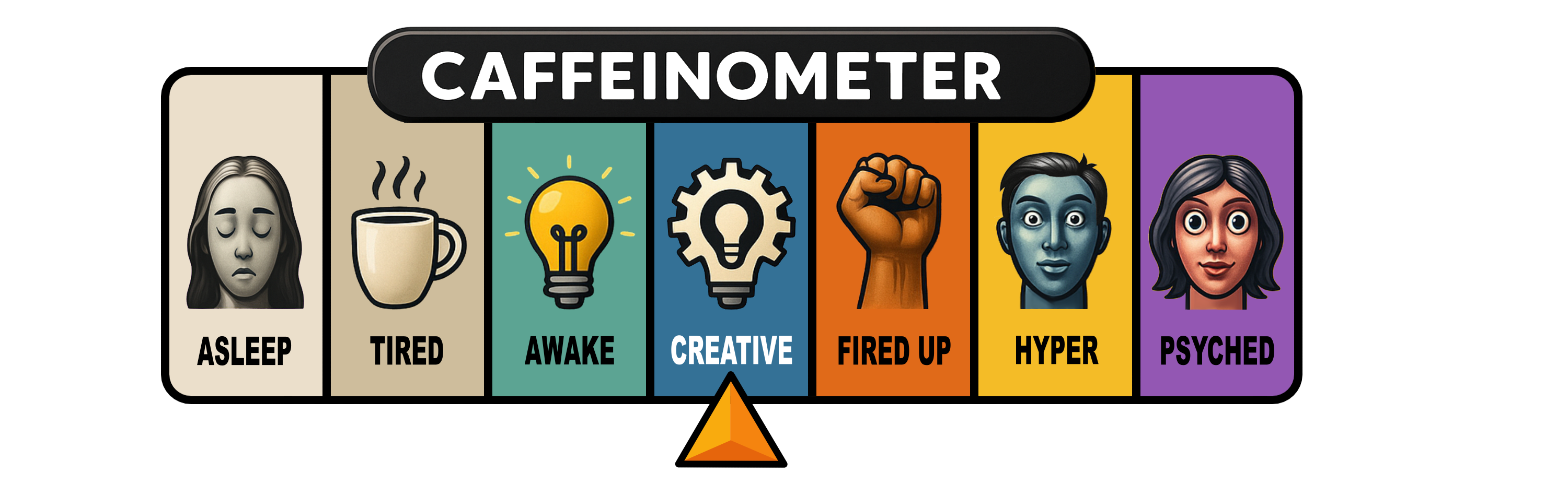 Caffeinometer